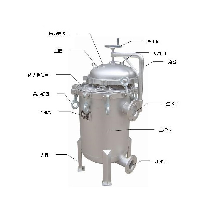 水天藍(lán)濾袋過濾器規(guī)格型號(hào)分類